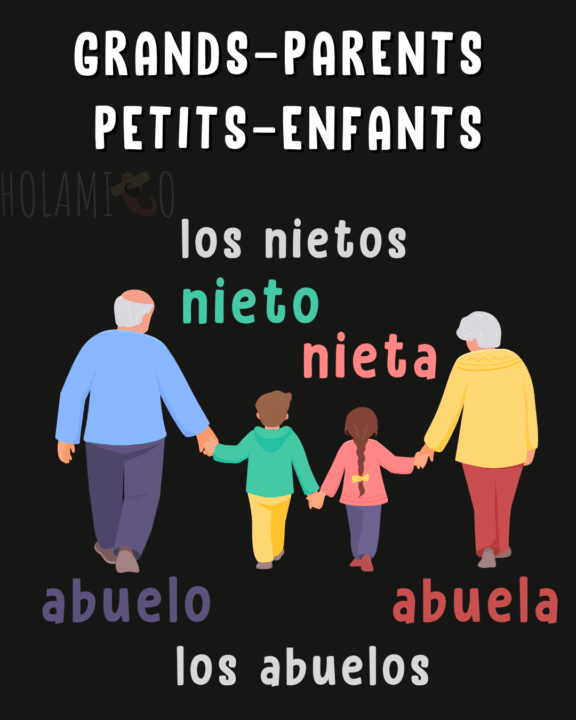 Schéma présentant le vocabulaire des grands-parents et des petits-enfants en espagnol avec une illustration
