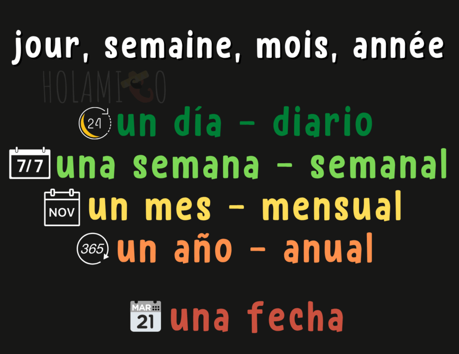 Schéma résumant le vocabulaire des jours, semaines, mois et année en espagnol avec une illustration pour chaque mot
