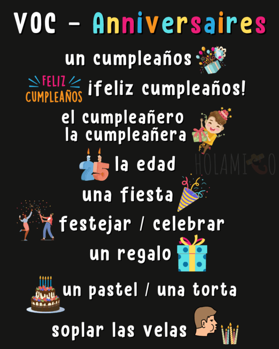 Schéma présentant le vocabulaire des anniversaires en espagnol avec une illustration pour chaque mot
