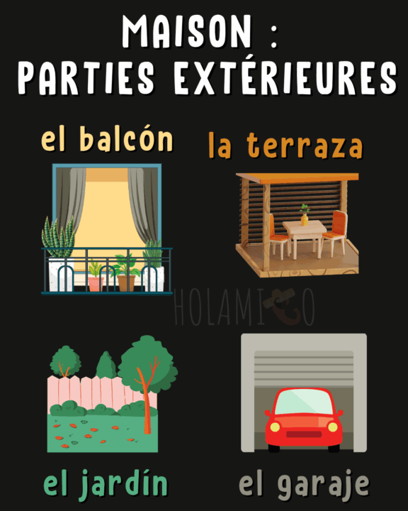 Schéma présentant le vocabulaire des parties extérieures de la maison en espagnol avec une illustration pour chaque mot