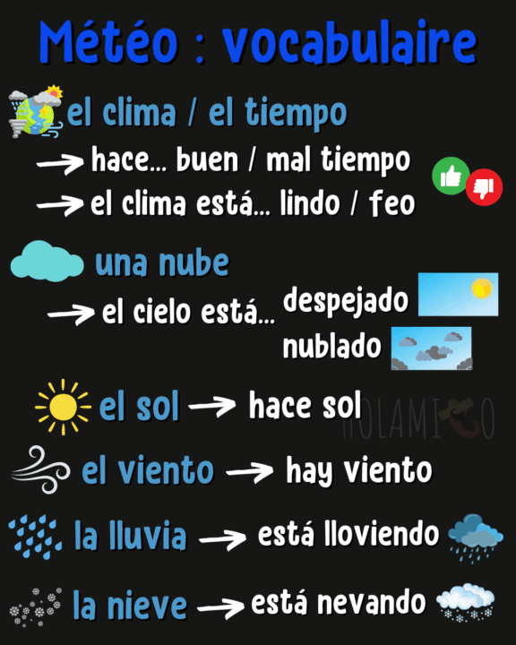 Schéma présentant le vocabulaire de la météo en général avec des illustrations