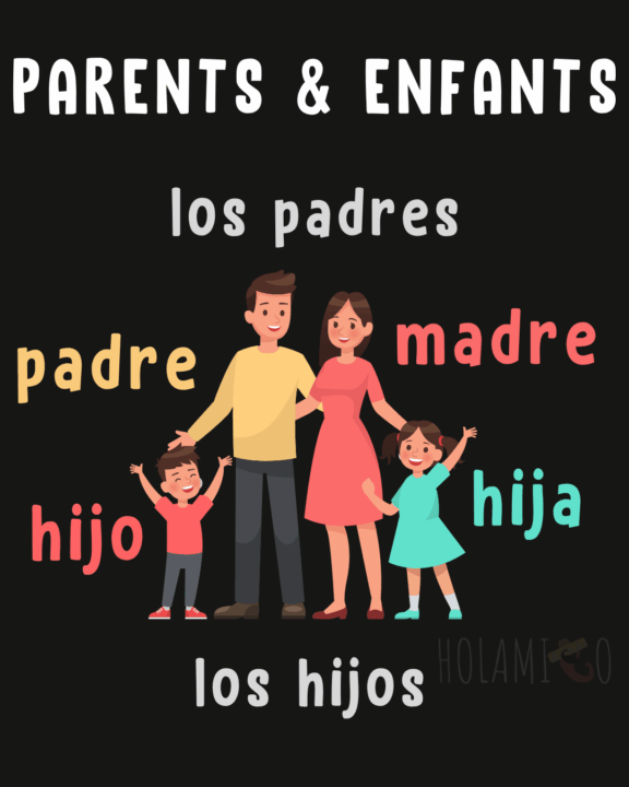 Schéma présentant le vocabulaire des parents et enfants en espagnol avec une illustration