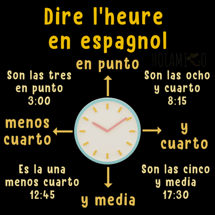 Schéma présentant les différentes expressions pour donner l'heure en espagnol avec une horloge au centre