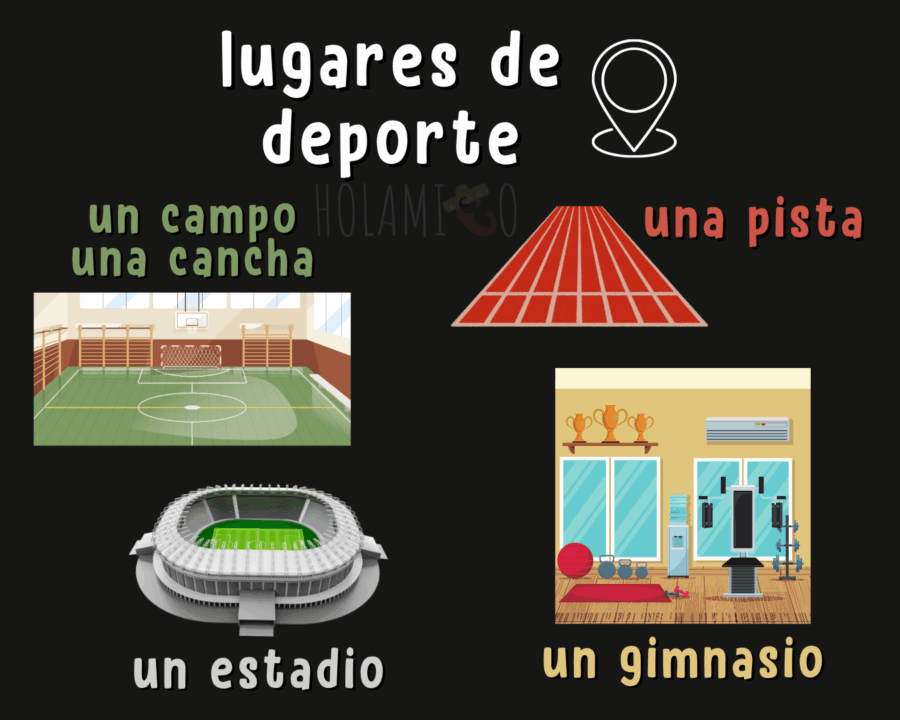 Schéma présentant les principaux lieux de pratique du sport en espagnol avec une illustration pour chaque mot