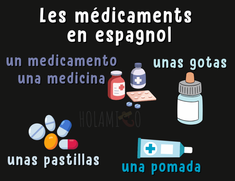 Schéma présentant le vocabulaire des médicaments en espagnol avec une illustration pour chaque mot