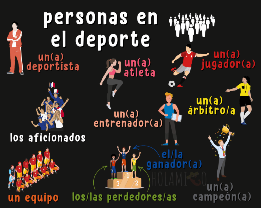 Schéma présentant les principaux acteurs du sport en espagnol avec une illustration pour chaque mot
