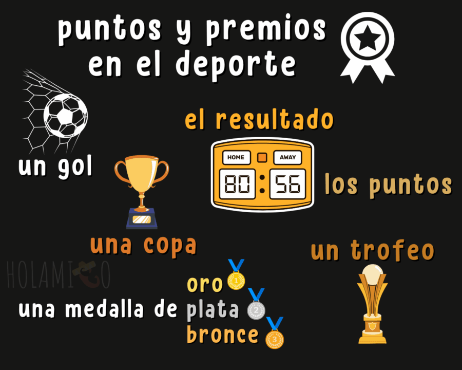 Schéma présentant le vocabulaire espagnol des points et des récompenses dans le cadre du sport avec une illustration pour chaque mot