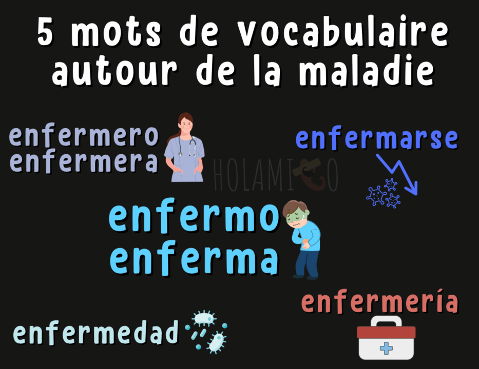 Schéma présentant le vocabulaire de la maladie en espagnol avec une illustration pour chaque mot