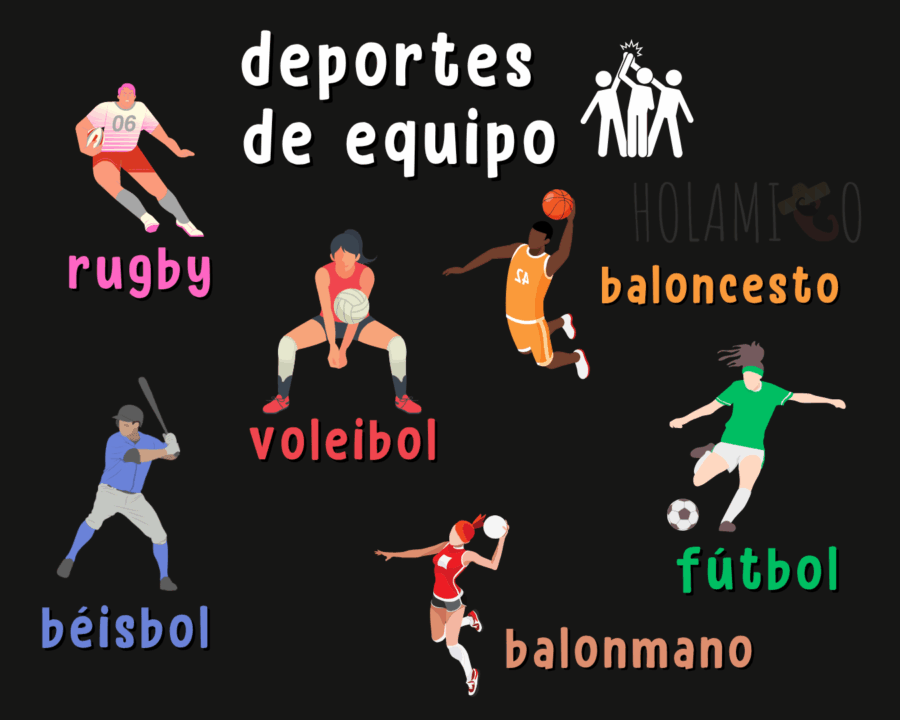 Schéma présentant les principaux sports collectifs en espagnol avec une illustration pour chaque mot