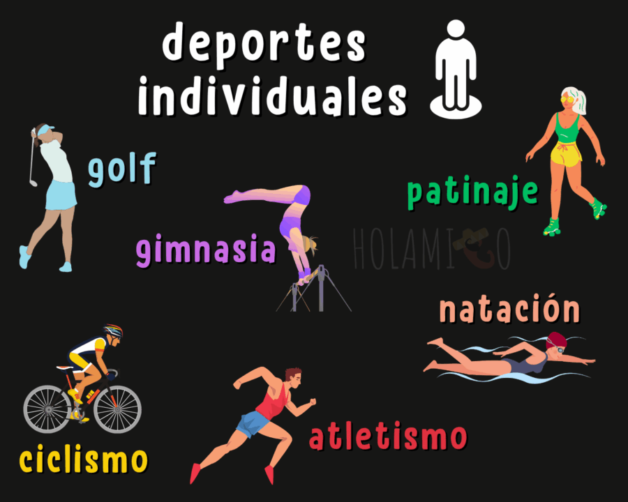Schéma présentant les principaux sports individuels en espagnol avec une illustration pour chaque mot