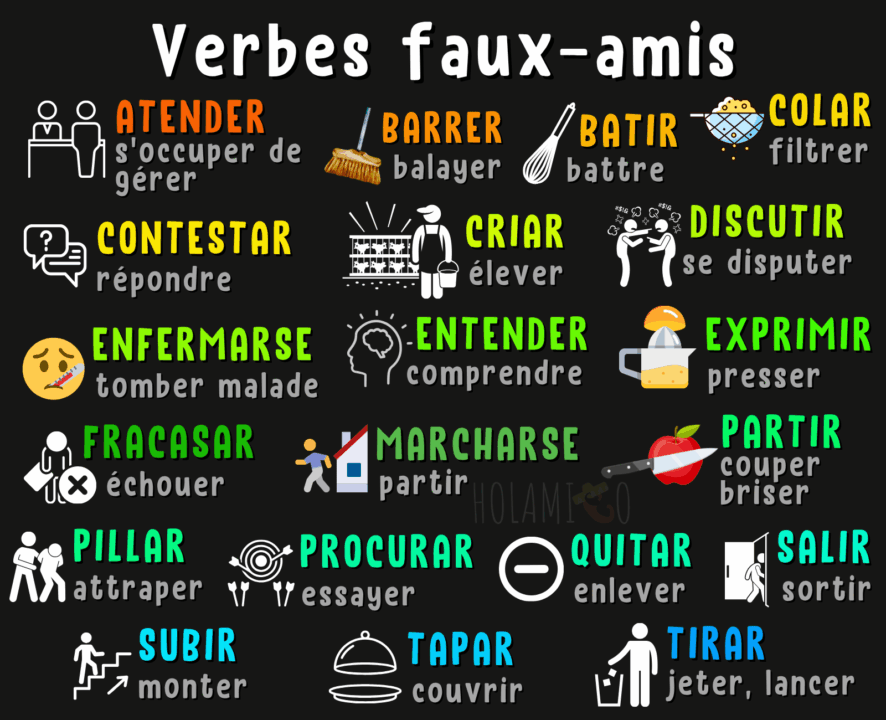 Schéma présentant 20 verbes faux-amis en espagnol avec leur traduction et une illustration pour chacun