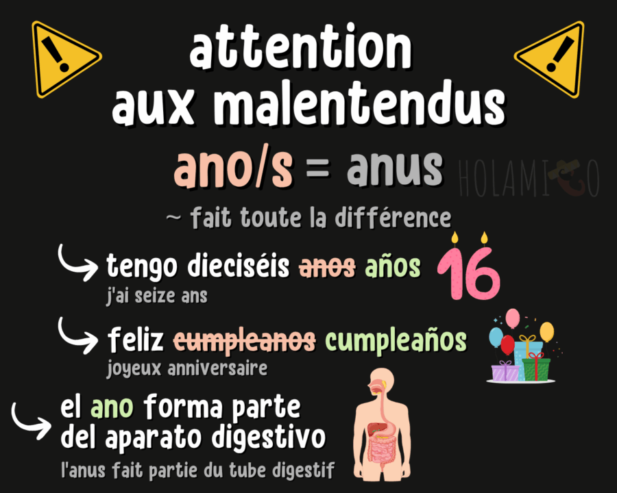 Schéma présentant une erreur typique en espagnol (« ano » au lieu de « año ») avec des exemples et des illustrations