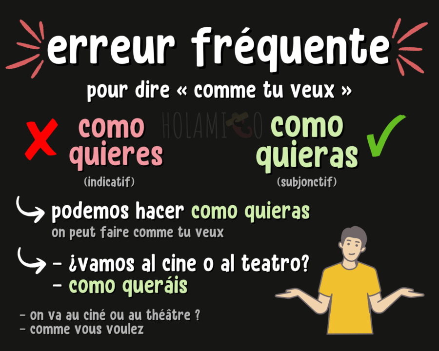 Schéma présentant une erreur typique en espagnol (« como quieres » au lieu de « como quieras ») avec des exemples et des illustrations