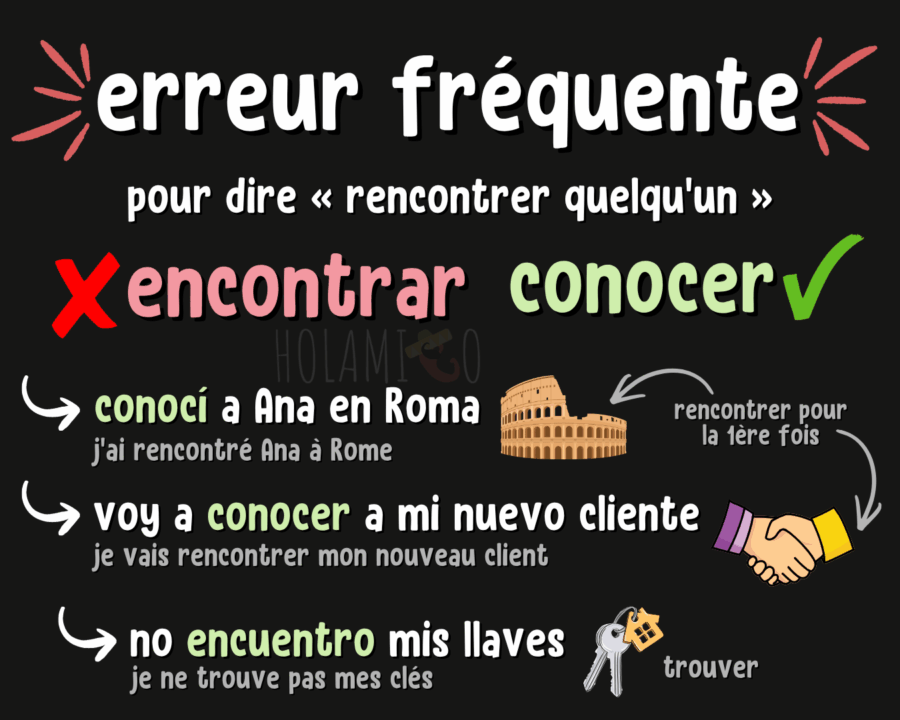 Schéma présentant une erreur typique en espagnol (« encontrar » au lieu de « conocer ») avec des exemples et des illustrations