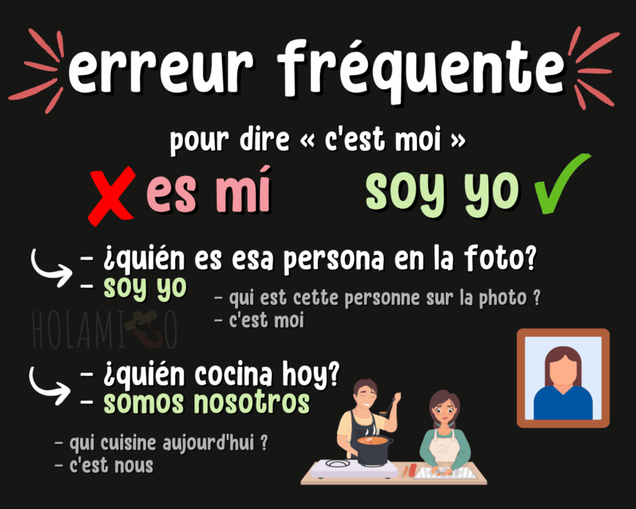 Schéma présentant une erreur typique en espagnol (« es mí » au lieu de « soy yo ») avec des exemples et des illustrations