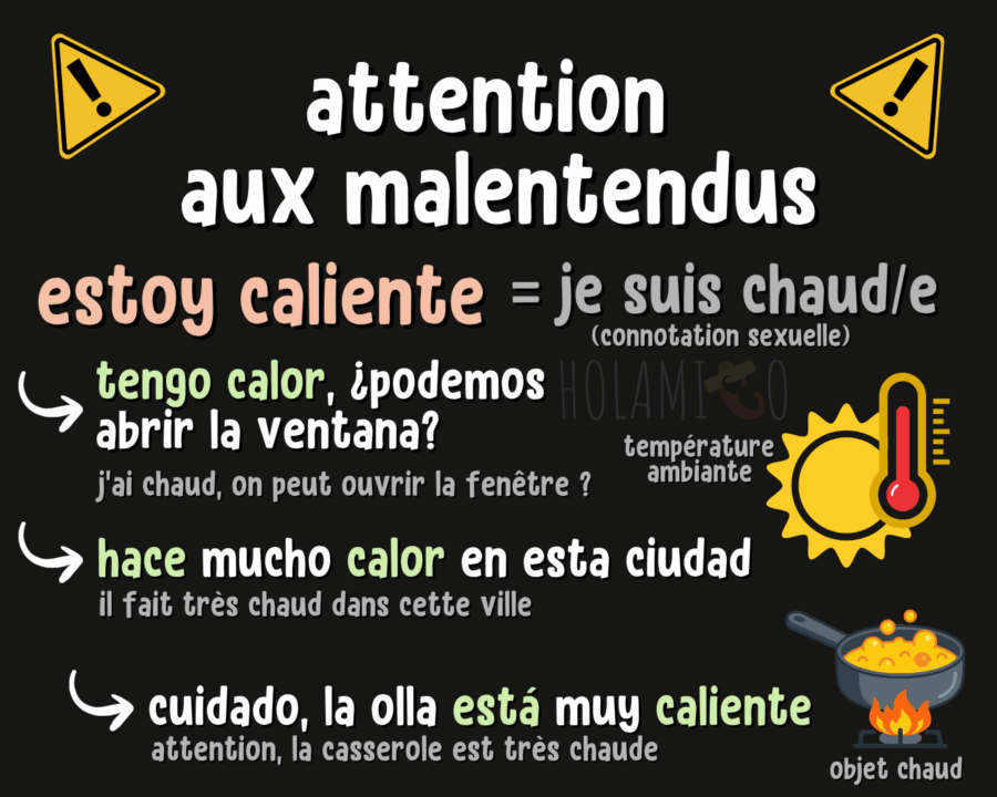 Schéma présentant une erreur typique en espagnol (« estoy caliente » au lieu de « hace calor ») avec des exemples et des illustrations