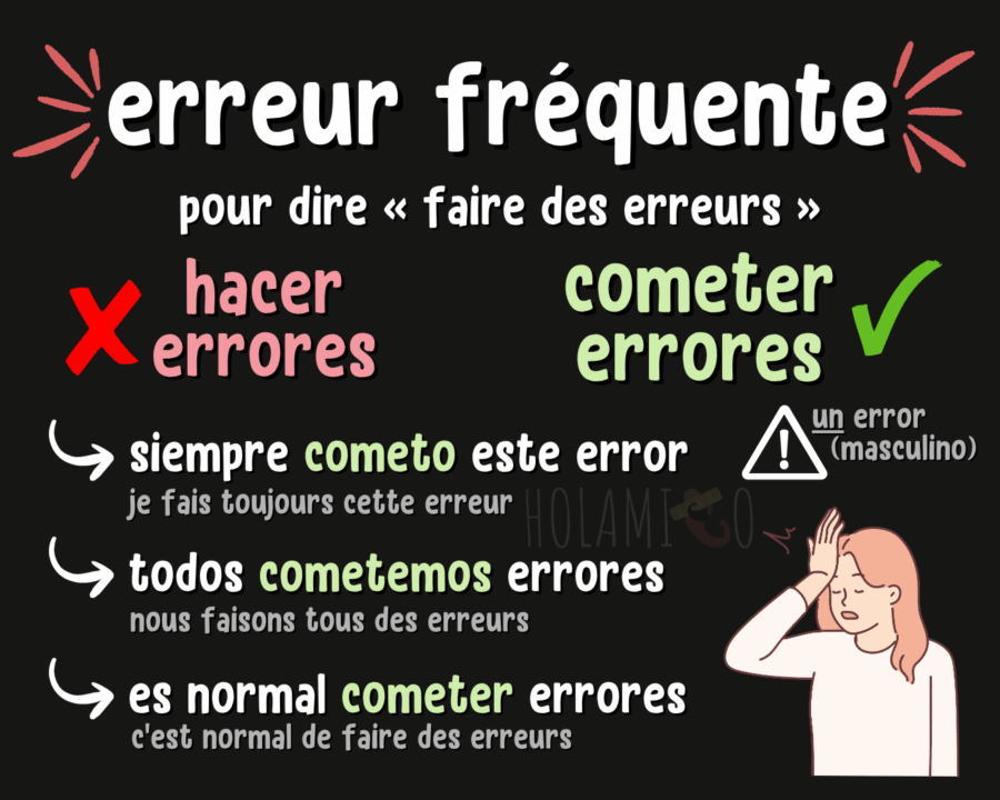 Schéma présentant une erreur typique en espagnol (« hacer errores » au lieu de « cometer errores ») avec des exemples et des illustrations