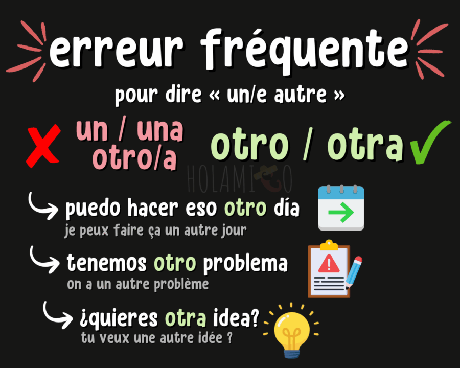 Schéma présentant une erreur typique en espagnol (« un otro » au lieu de « otro ») avec des exemples et des illustrations
