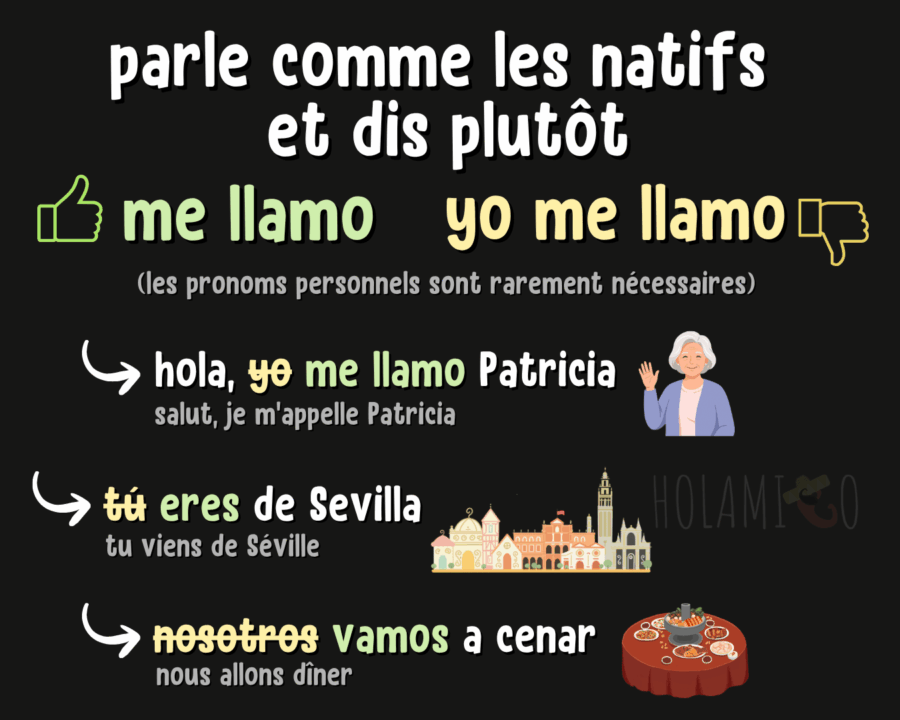 Schéma présentant une erreur typique en espagnol (« yo me llamo » au lieu de « me llamo ») avec des exemples et des illustrations