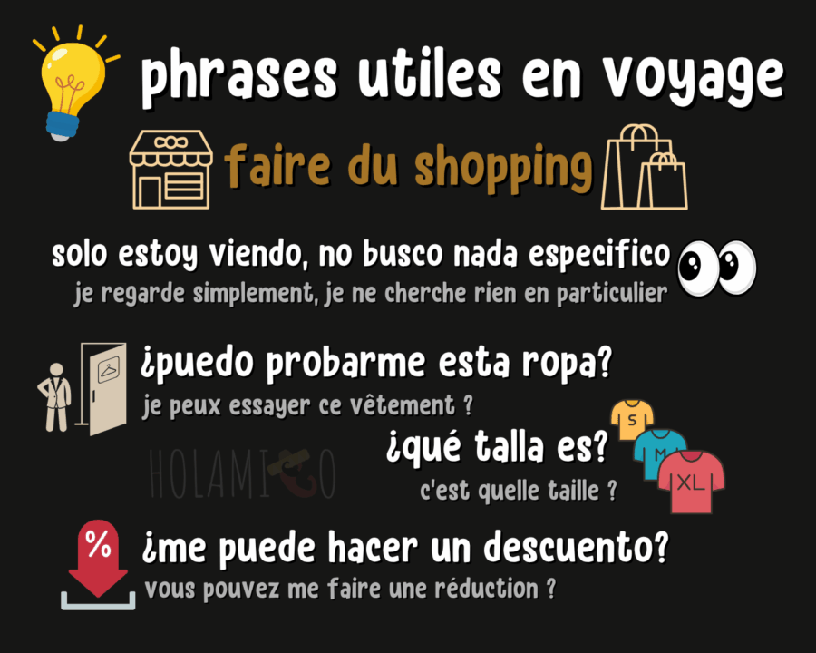 Schéma présentant des phrases utiles en espagnol pour faire du shopping, avec une illustration et la traduction pour chacune