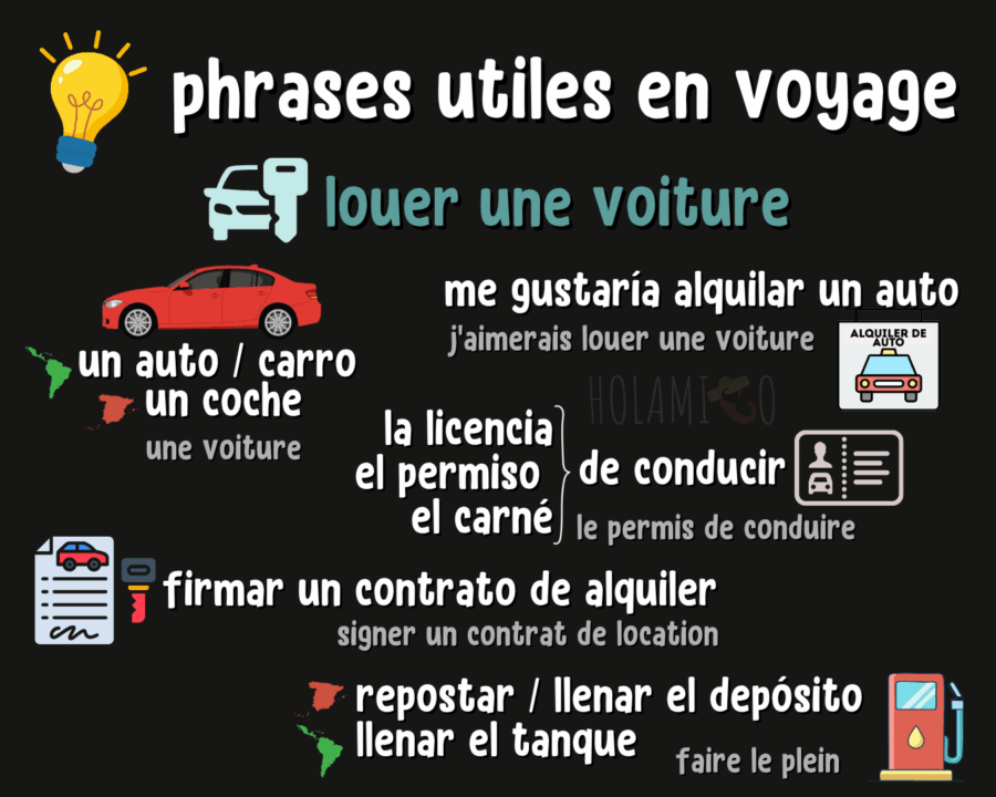 Schéma présentant des phrases utiles en espagnol pour louer une voiture, avec une illustration et la traduction pour chacune