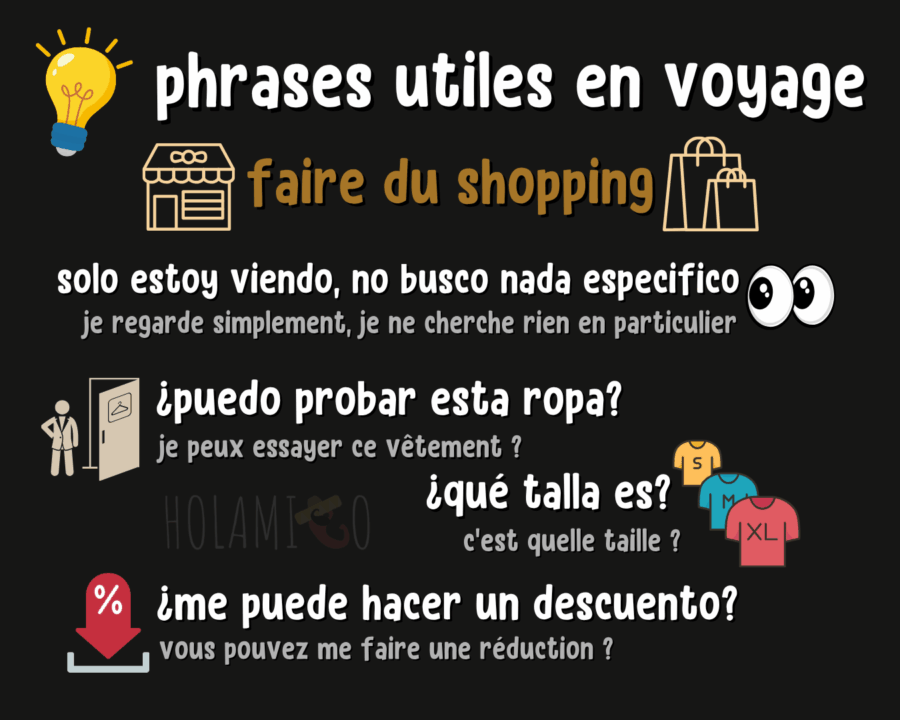 Schéma présentant des phrases utiles en espagnol pour faire du shopping, avec une illustration et la traduction pour chacune
