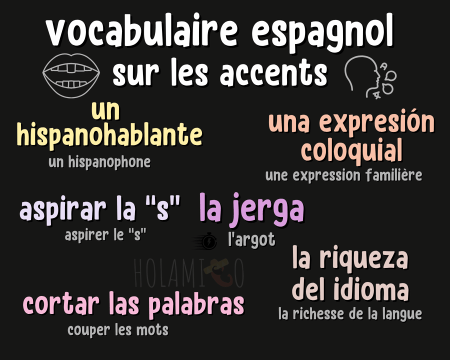 Schéma présentant des mots de vocabulaire en espagnol pour parler de la langue et des accents