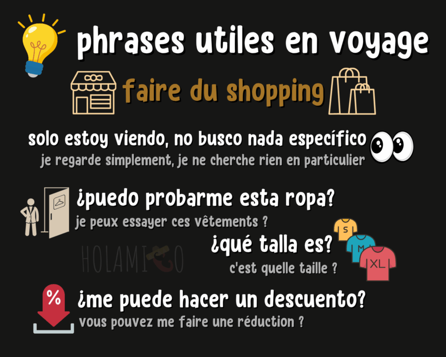 Schéma présentant des phrases utiles en espagnol pour faire du shopping, avec une illustration et la traduction pour chacune